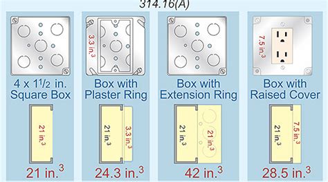 electric box chart|size of electrical outlet box.